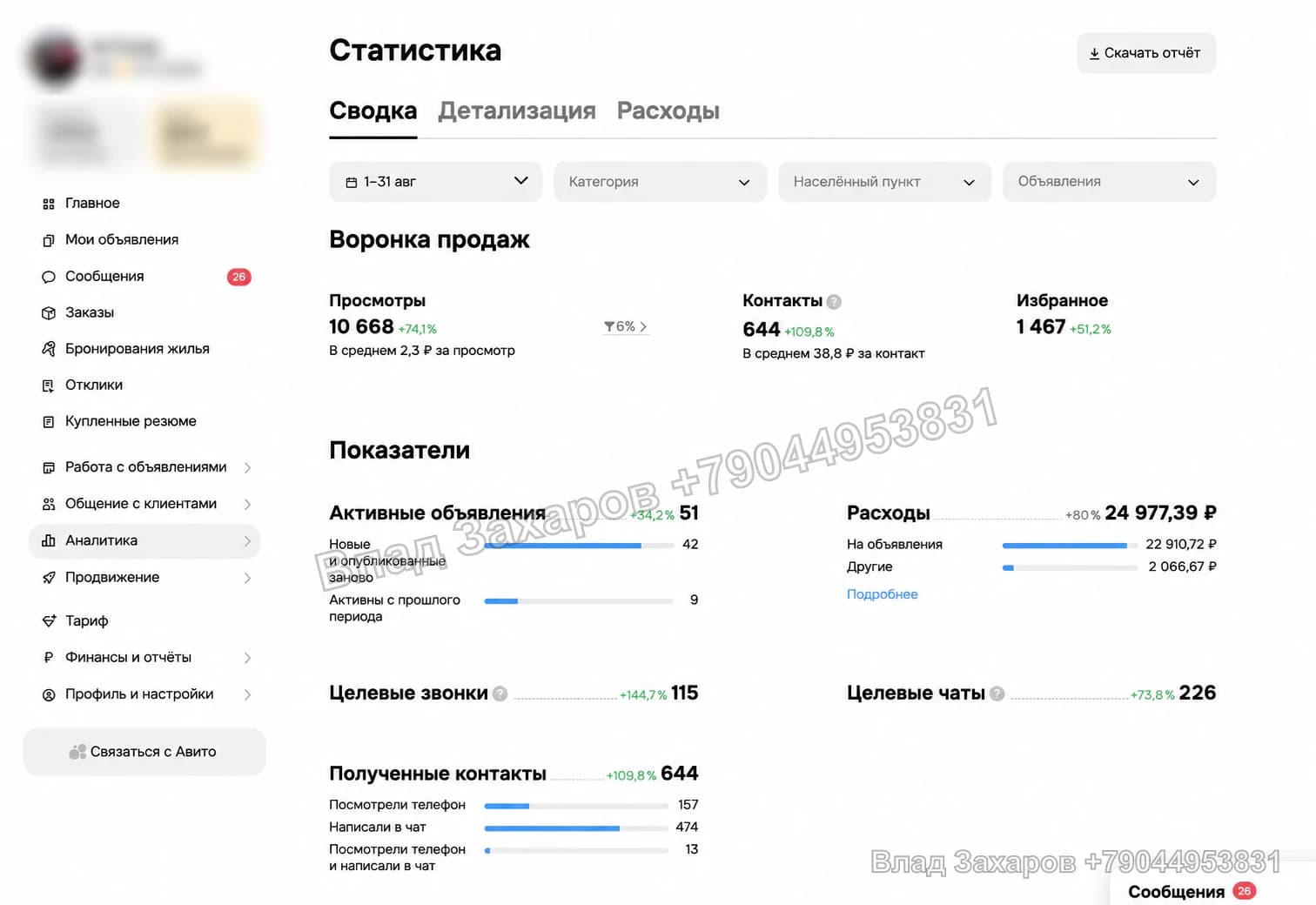 Анонимизированная статистика одного из профилей детейлинга в Уфе: 644 контакта